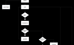 思维导图如何自动换行？