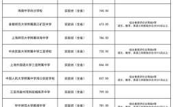 海南中考多少分可以录取