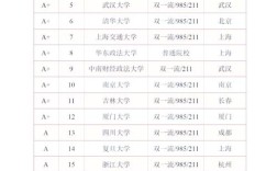 商法研究生哪家强？