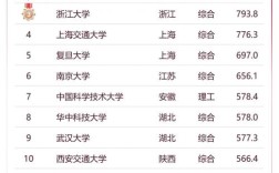 考研地理专业大学排名哪家强？