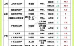 研究生哪些学校学费较低？