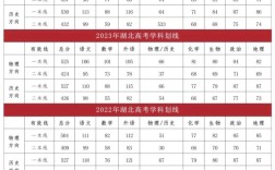 本一高考录取分数线是多少？