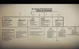 地方官职思维导图，历代官职如何演变与分类？