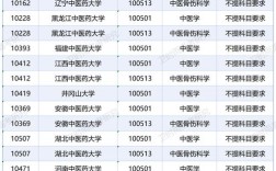 考中医选哪所学校上岸率更高？