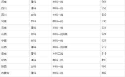 西安石油录取分多少