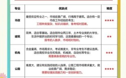 北京2025二建报名条件