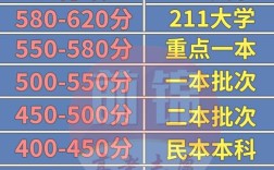 高考录取清华北大分数线是多少？