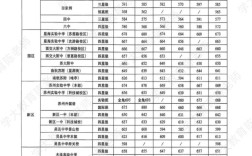 苏高中每年招多少新生？