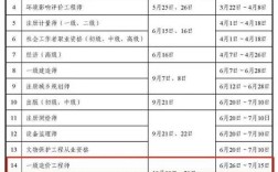 湖北造价师代报名需满足哪些条件？