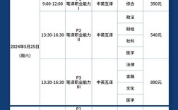 一级笔译口译报名条件有哪些？