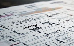 公司法思维导图怎么画？关键步骤与核心要点是什么？