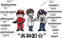 英语职业名称思维导图有哪些核心分类？