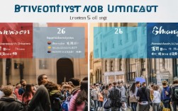 伦敦上海大学录取率究竟是多少？