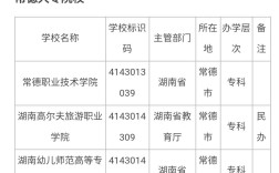 常德大学录取分数线是多少？