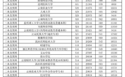 今年二本线录取分是多少？