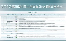 2020年口腔助理医师报名条件具体有哪些要求？