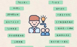 思维风暴聊天法