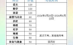 襄阳体育录取分数线是多少？