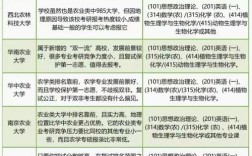 农学专硕招生人数较多的学校有哪些？