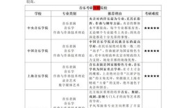 清华北大考研，到底该选哪个？