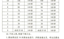 体育生156分能被哪些大学录取？