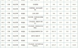 民航专业录取线到底是多少？