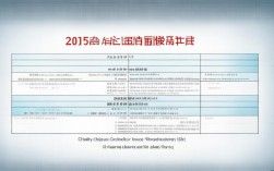 2015年执业药师报名条件及考纲具体有哪些要求？