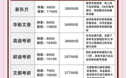 邯郸考研机构怎么选？