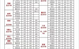 2025年普通高中录取分数线是多少？不同地区和学校分数差异大吗？