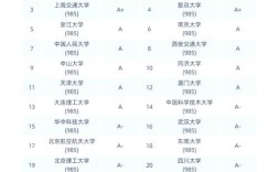 MBA选机构，哪个更靠谱？