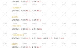 港澳大学广东录取线多少