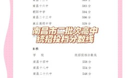 高考统招录取分数线是多少？