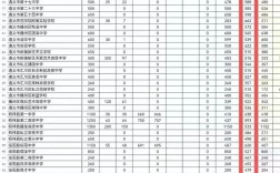 遵义一中录取排名多少