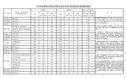 今年研究生录取人数多少？
