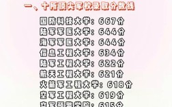 高考录取军校要多少分数