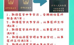 口腔主治医师考试报名条件有哪些？