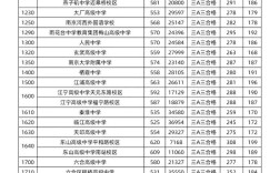 南京中考录取比例具体是多少？