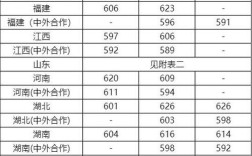 上海大学重庆录取分数线是多少？