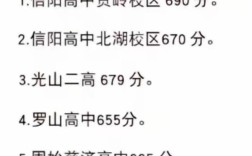 信阳曹文雅录取分数线是多少？