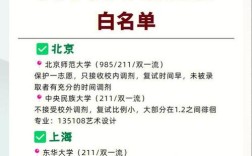 考研美术学校哪个好考些？