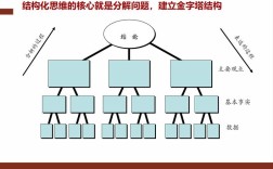 如何用结构化思维提升思考效率？