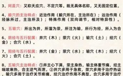 学针灸选大学，哪些更靠谱？