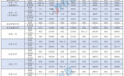 今年普高录取分数线是多少？
