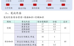 建行面试录取率具体是多少？