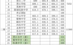 晋江高中录取分数线是多少？