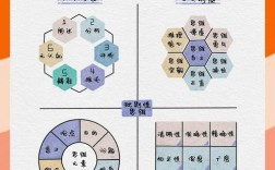 批判性思维课程如何真正提升思维能力？