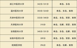 上海护理考研选校，哪些学校更值得冲？