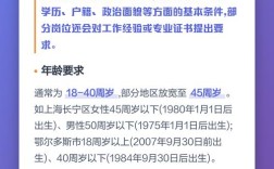 社区报名条件有哪些？