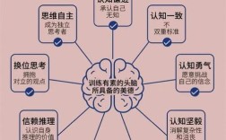 思维的主体究竟是谁在掌控？