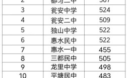 贵州初中录取总分是多少？